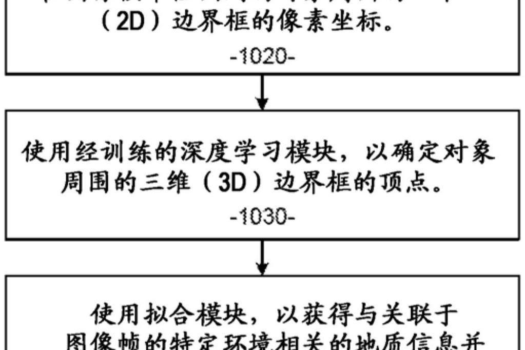 用於三維(3D)對象檢測的系統和方法