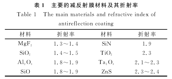 減反射膜