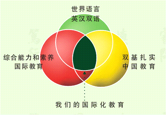 中大黃埔（香港）國際教育集團