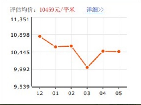 水漪裊銅