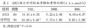 本品易導致膽紅素升高