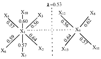 模糊聚類分析