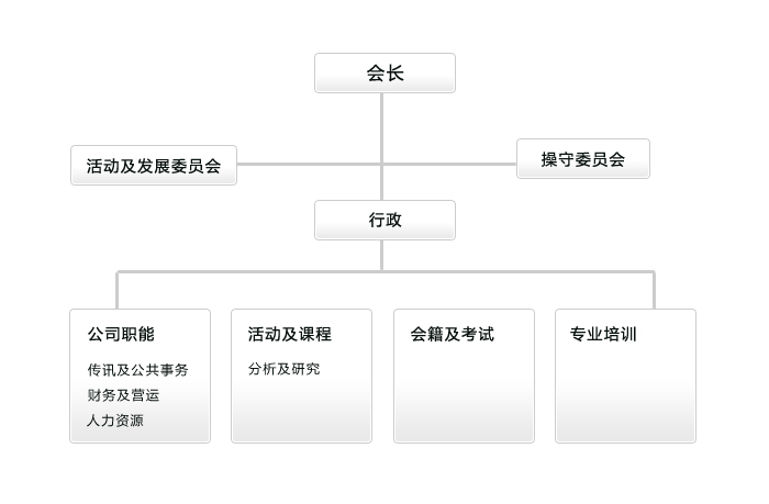 中國金融技術分析師協會