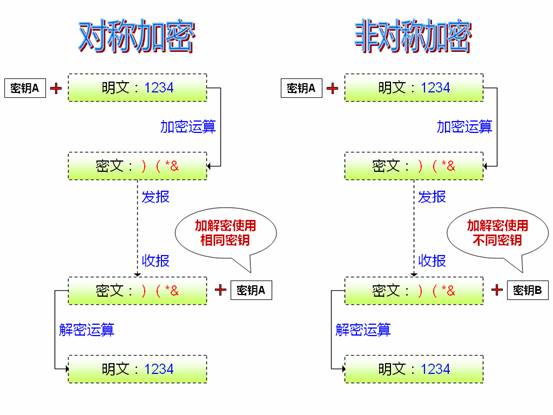 對稱加密