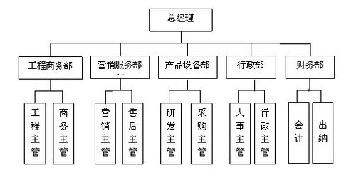 四川朝能環保工程有限公司