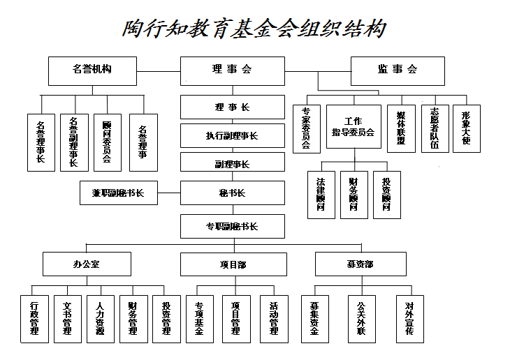 陶行知教育基金會