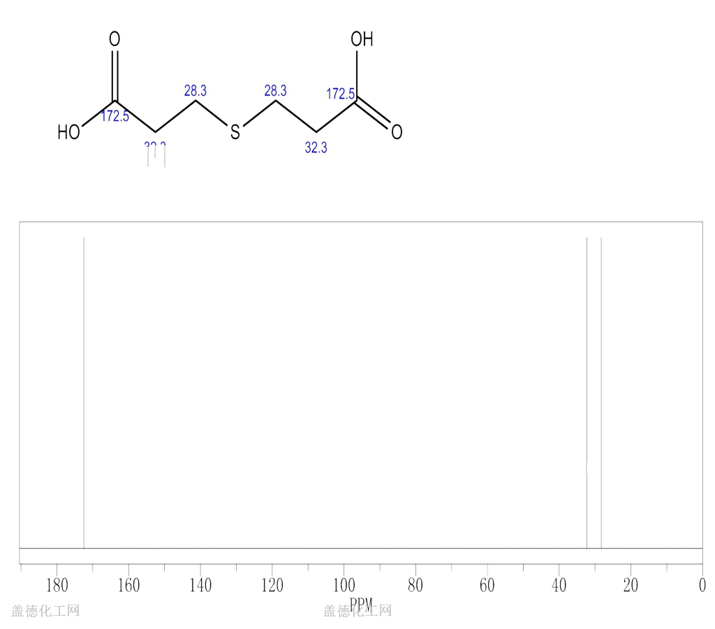 3,3\x27-硫代二丙酸