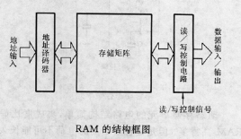 圖1