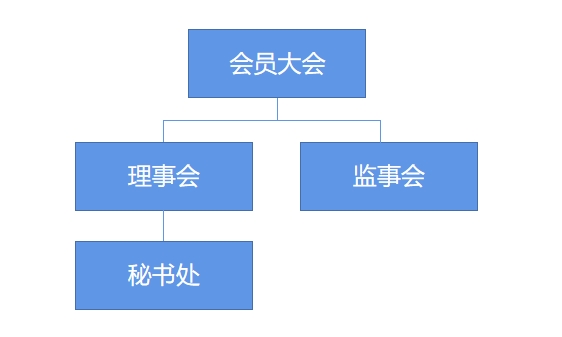 深圳市社會福利協會