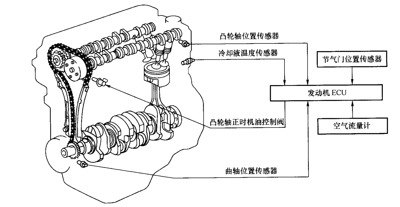 智慧型可變氣門正時系統結構圖