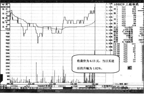 對稱漲跌