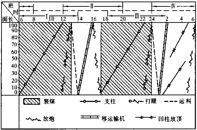 炮掘