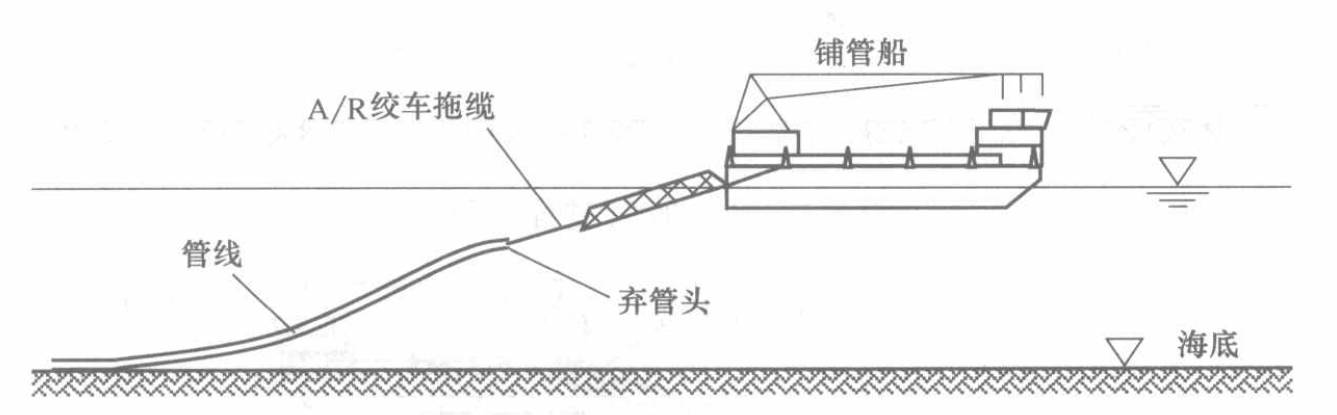 灘海鋪管船鋪設海底管線施工工法