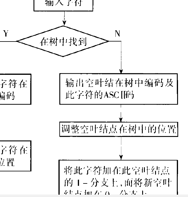 符號方法