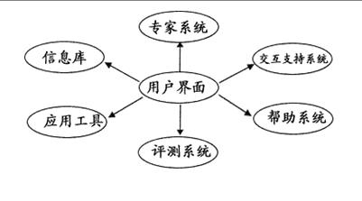 電子績效支持系統