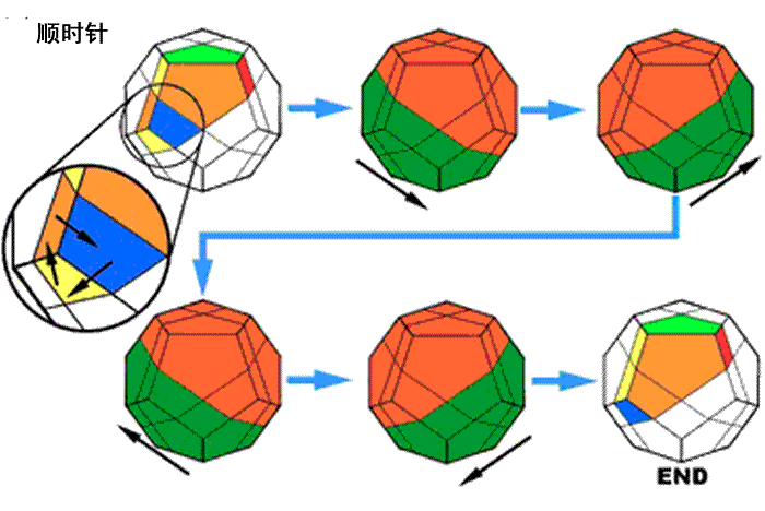 Skewb Ultimate