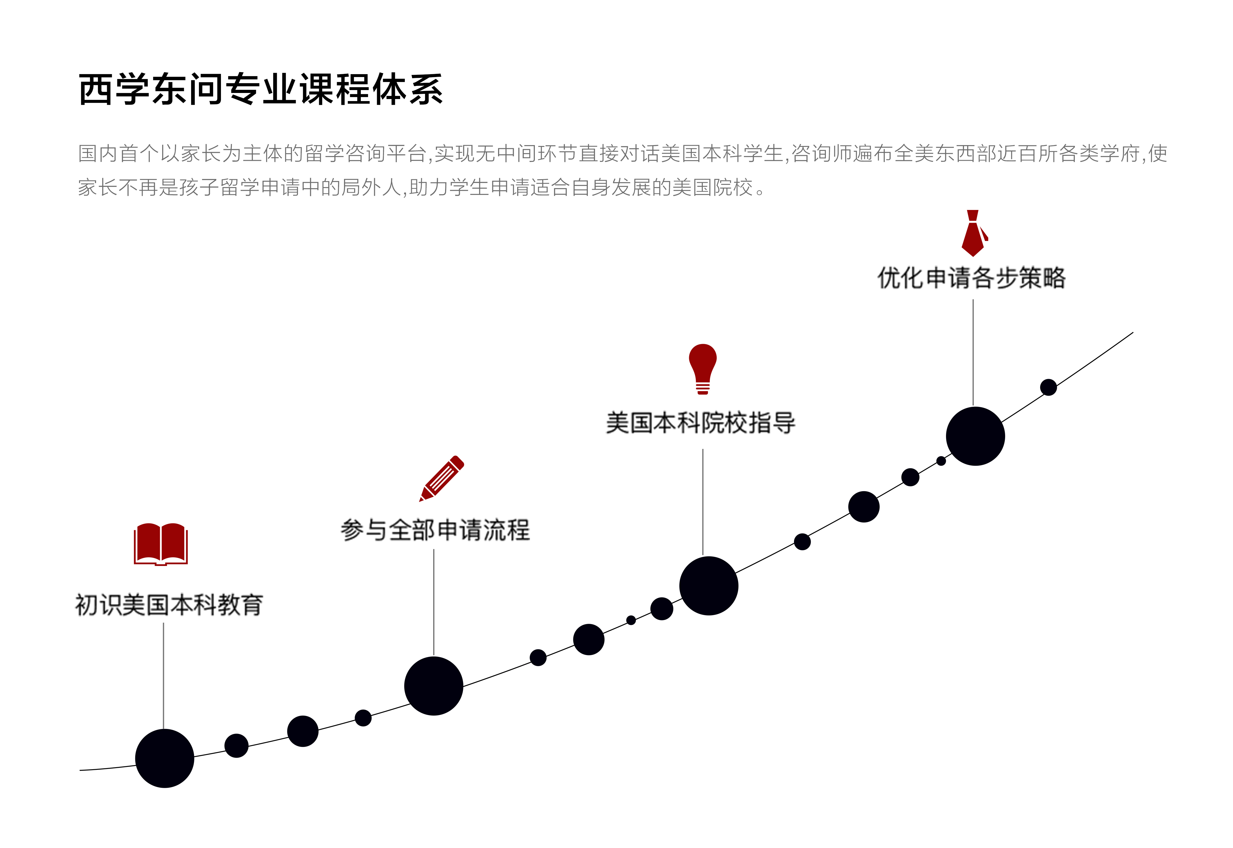 北京西學東問教育科技有限公司