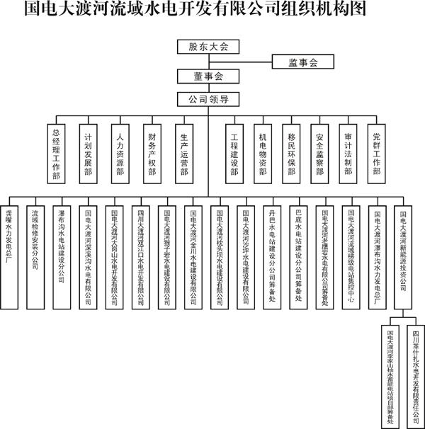 國電大渡河流域水電開發有限公司