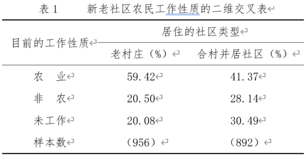 河南省合村並居