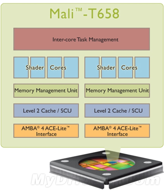 Mali-T658