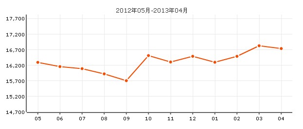 都市富苑