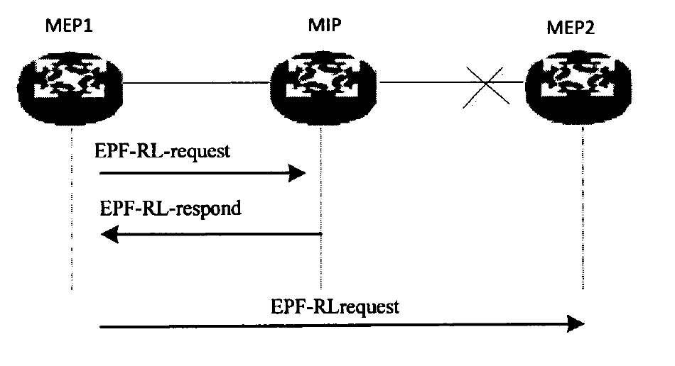 EPF-RL功能圖