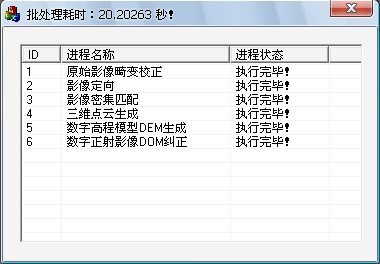 SmartDPS無人機智慧型攝影測量系統