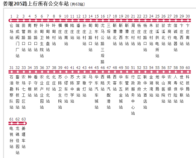 泰州公交靖江205路