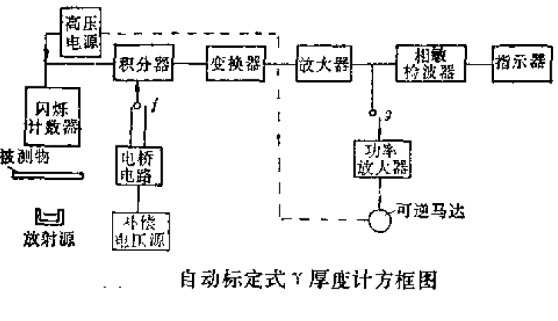 自動標定式γ厚度計