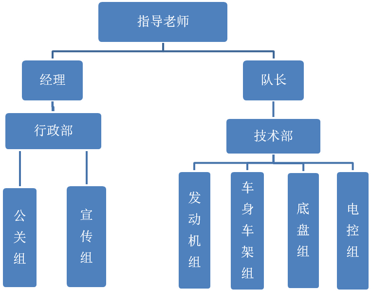 湖南大學瀟湘之鷹車隊