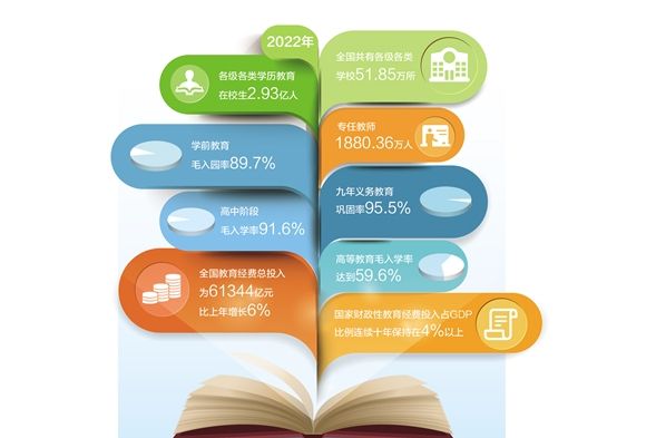 2022年全國教育事業發展統計公報