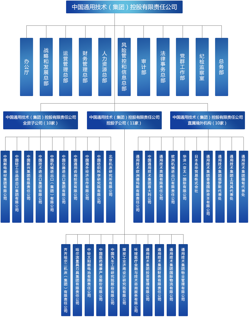 中國通用技術（集團）控股有限責任公司