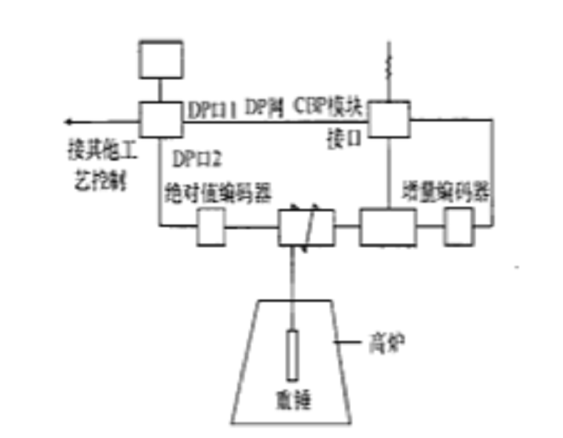 探料尺