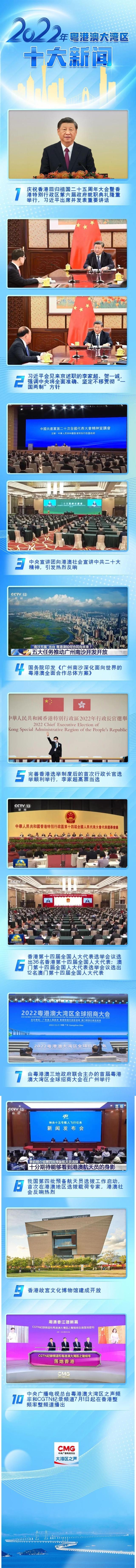 2023年粵港澳大灣區十大新聞