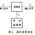 超外差接收機