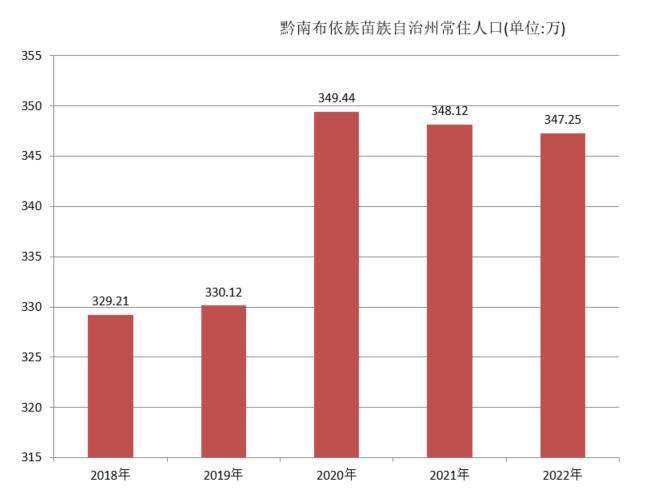 黔南布依族苗族自治州(黔南布依苗族自治州)