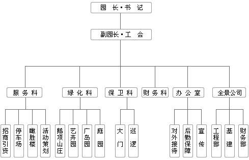 渝中鵝嶺公園