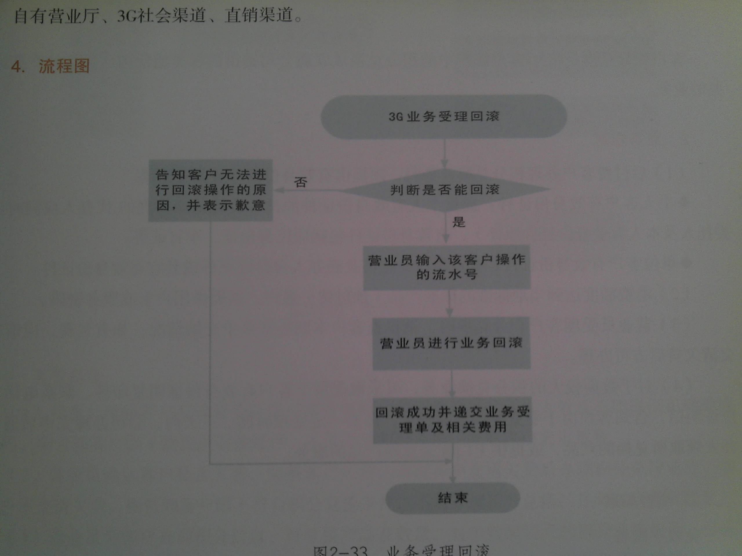 聯通業務受理回滾