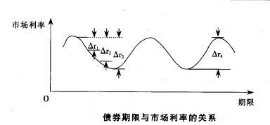 公債期限