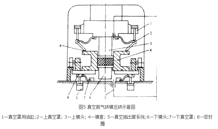 液壓壓磚機