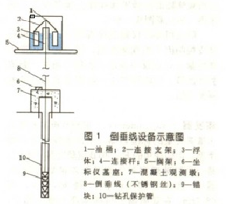 倒垂線