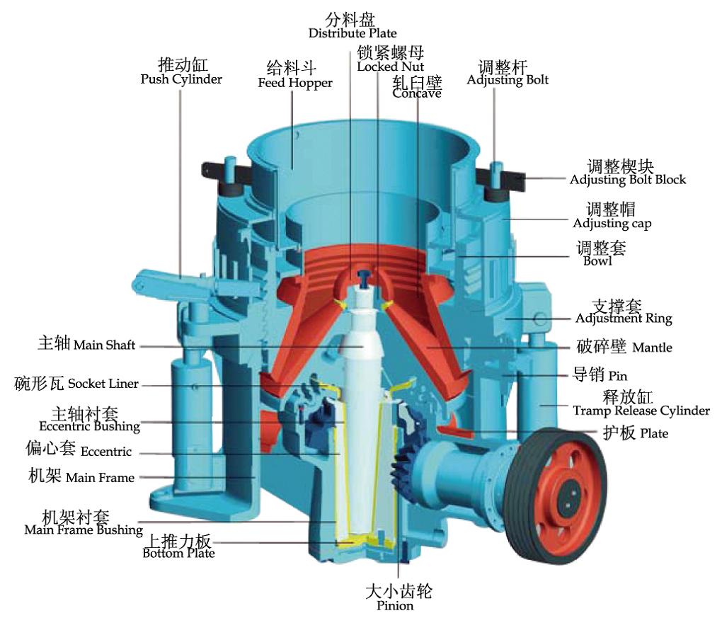 HPY液壓圓錐破碎機設備結構