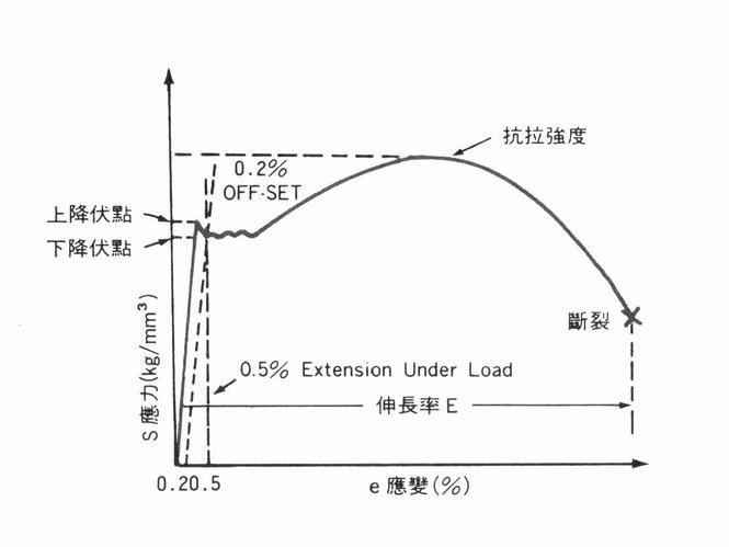 破斷強度