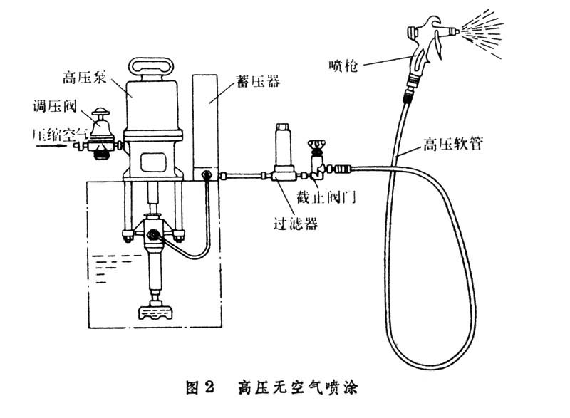 塗漆方法