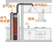 家用中央熱水器