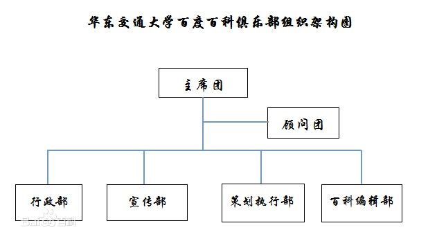 組織機構