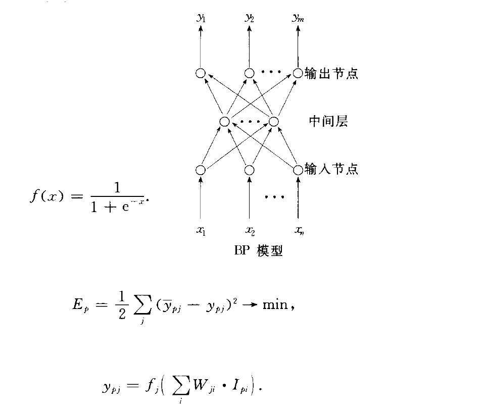 反向傳播模型