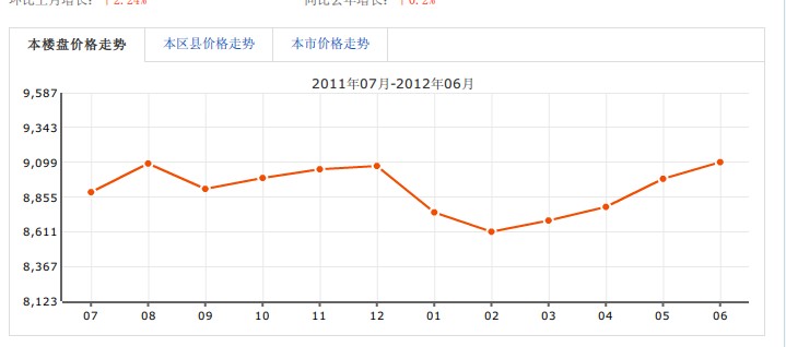 花樣年華樂摩築