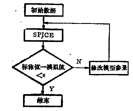 宏模型