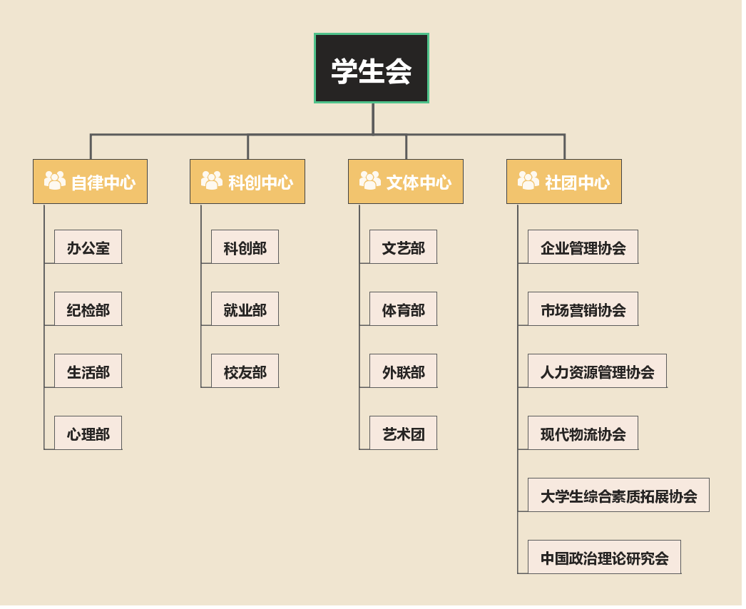 浙江財經大學工商管理學院學生會機構設定